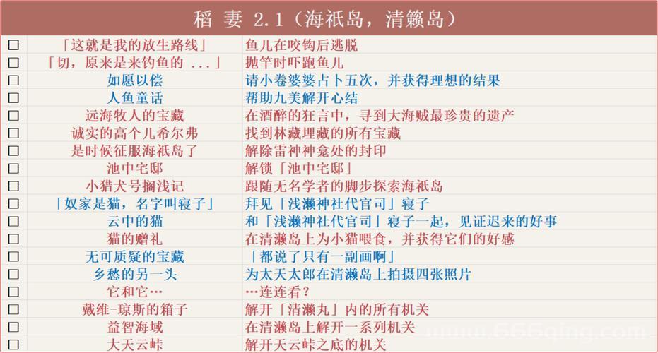 鬼泣4特别版全成就存档攻略，快速解锁全成就技巧分享！