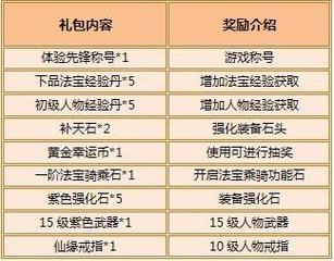 极光世界神器礼包领取指南,畅享游戏神器福利