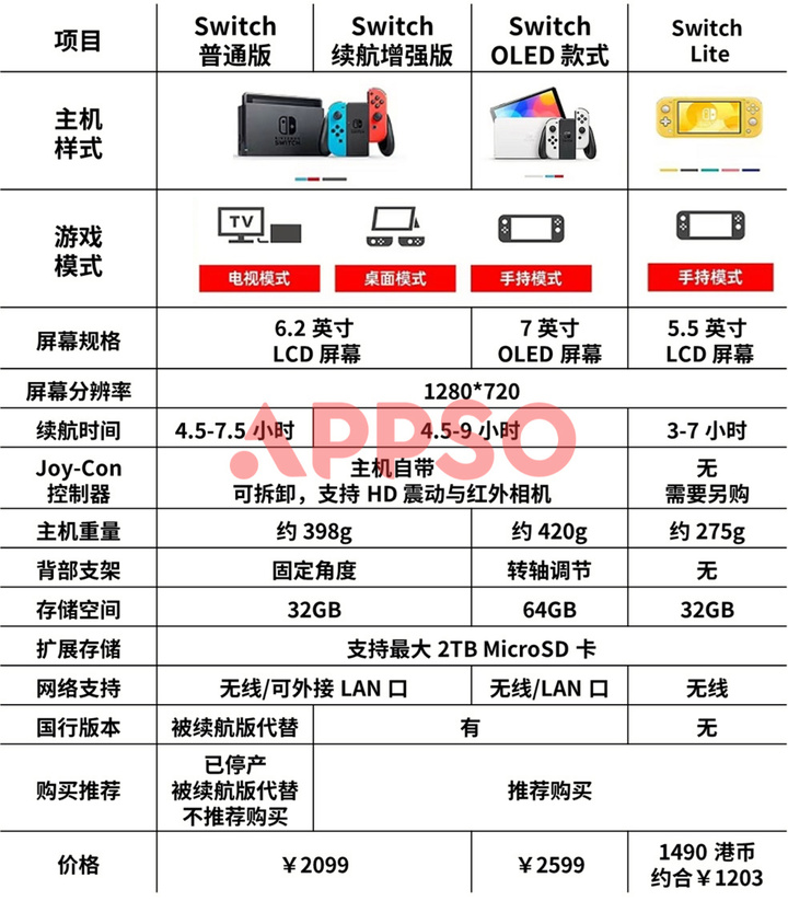 游戏主机选购指南_玩ps4比较合适的屏_索尼PlayStation系列对比Xbox系列与任天堂Switch系列区别
