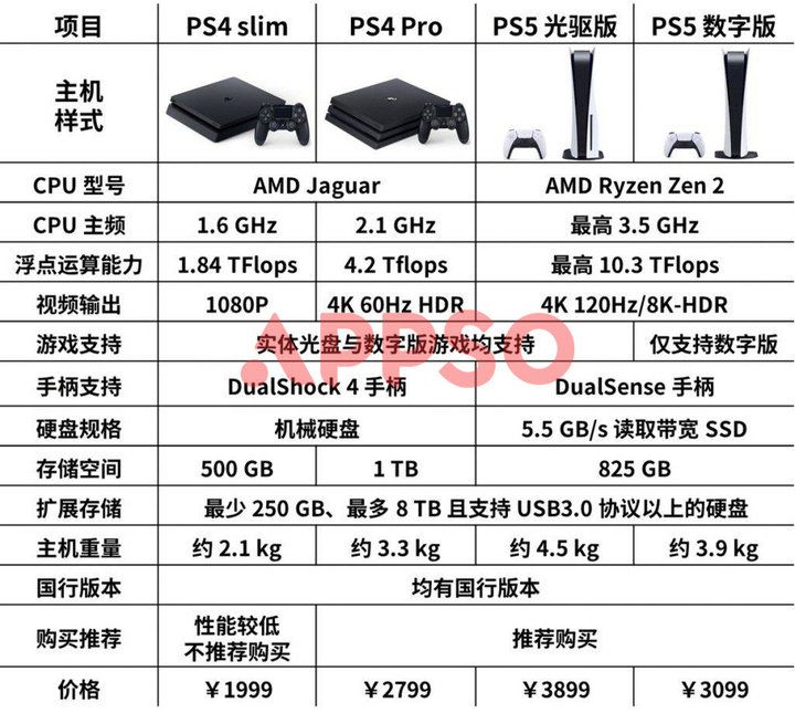 游戏主机选购指南_玩ps4比较合适的屏_索尼PlayStation系列对比Xbox系列与任天堂Switch系列区别