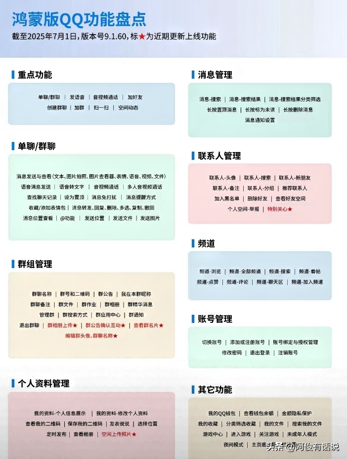 qq发文件限制大小了吗_QQ鸿蒙版9.1.70我的电脑功能 文件传输限制 解决方案 鸿蒙生态布局