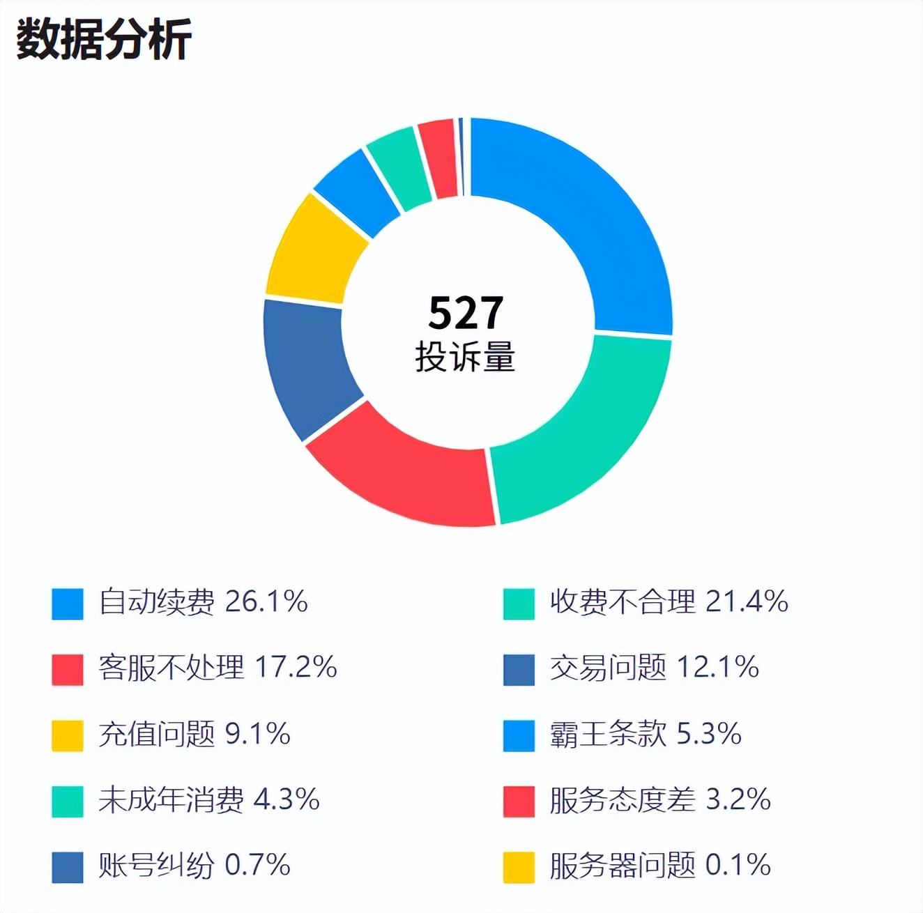 网易云5.0.0会员破解版_自动续费投诉 QQ音乐 网易云音乐