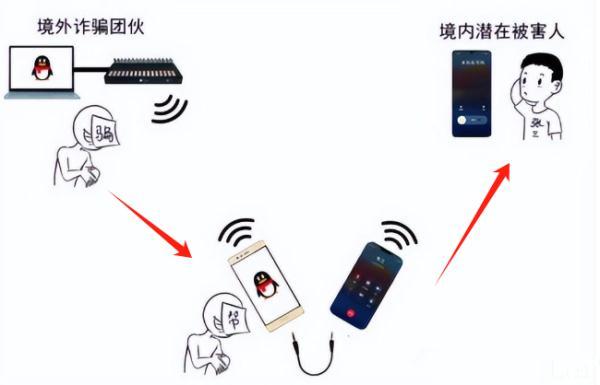 学生手机卡被盗怎么办_福建陌生人加微信骗局_防范学生手机卡被盗电信诈骗