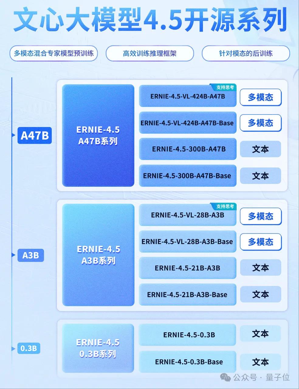 百度关键词扩展工具下载_百度搜索改版 AI智能框 全链路升级