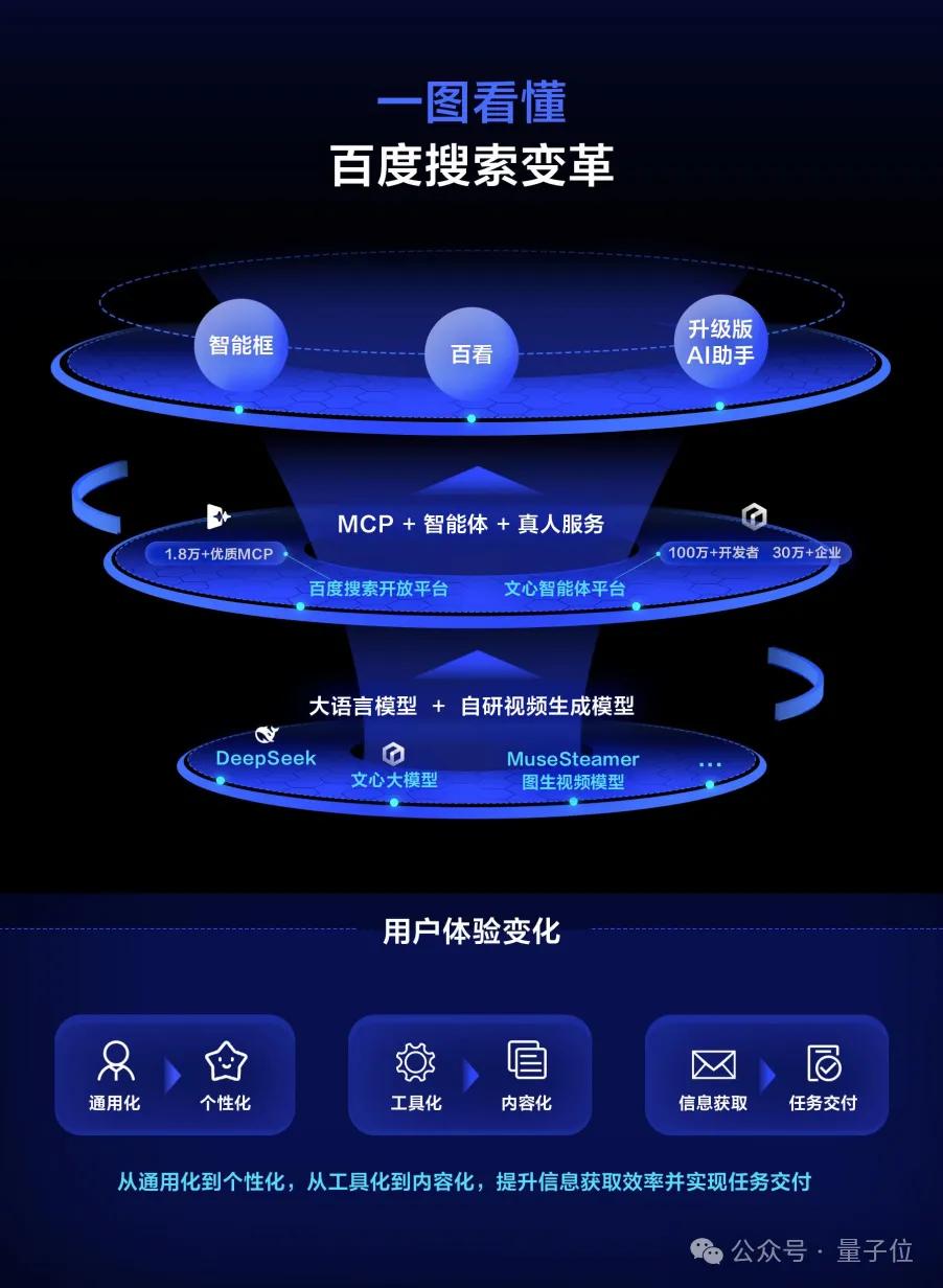 百度搜索改版 AI智能框 全链路升级_百度关键词扩展工具下载
