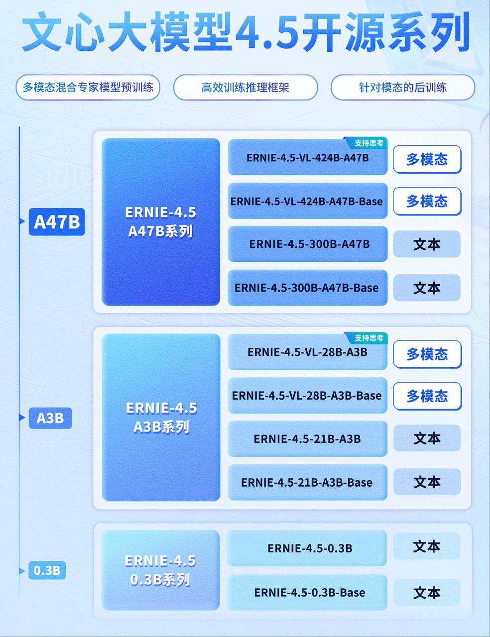 百度关键词扩展工具下载_百度搜索改版 AI智能框 全链路升级