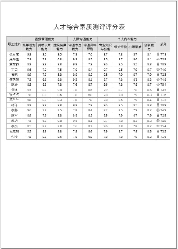 调整表格打印页边距_设置打印表格页眉页脚_页面不能全部显示出来怎么办
