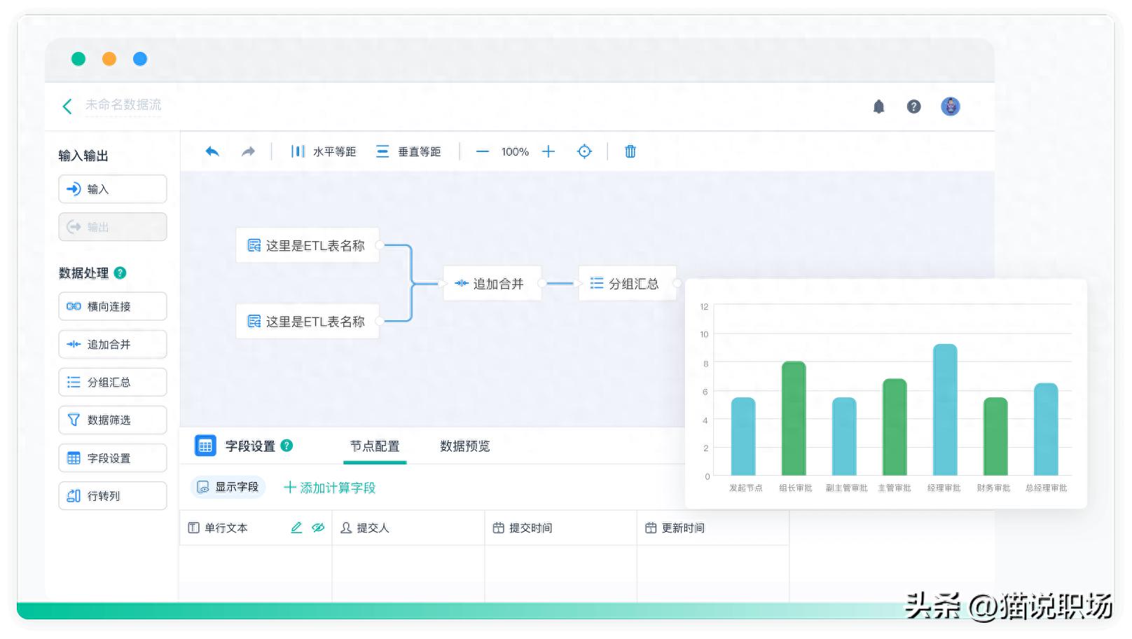 零代码可视化系统搭建平台_做ppt用什么软件最好_国产软件推荐