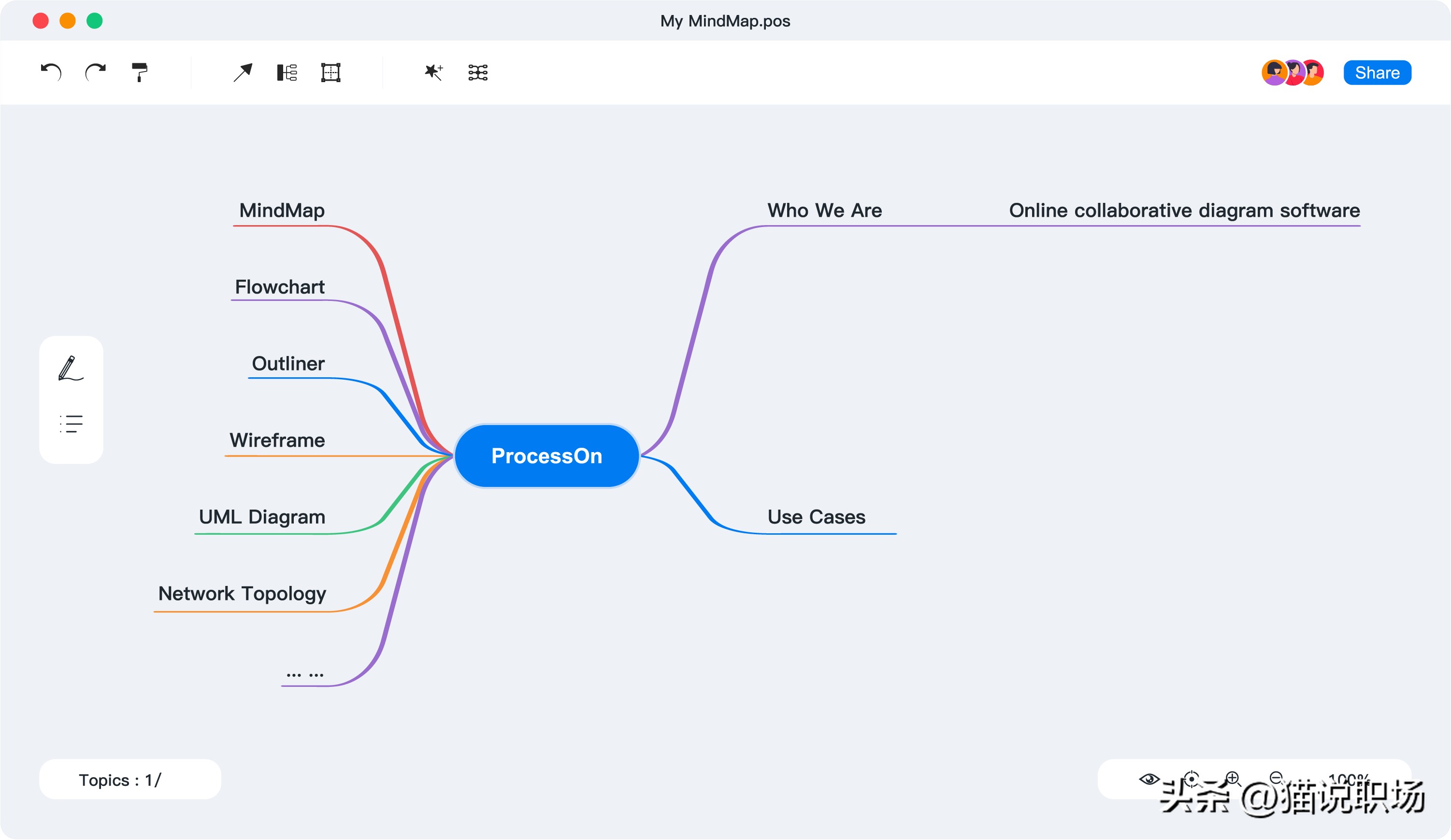 做ppt用什么软件最好_国产软件推荐_零代码可视化系统搭建平台