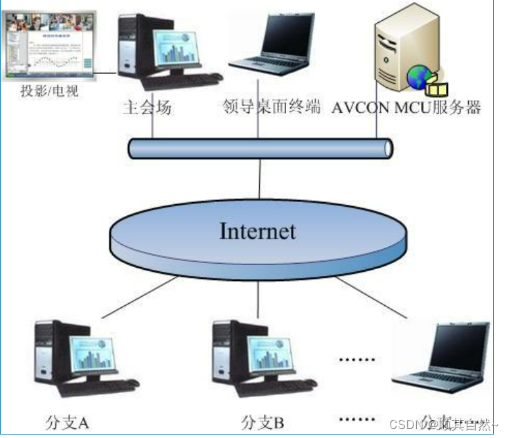 LUC视频会议系统
