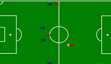 头球基础技术动作_少年足球技术与训练完全图解_头球最佳位置