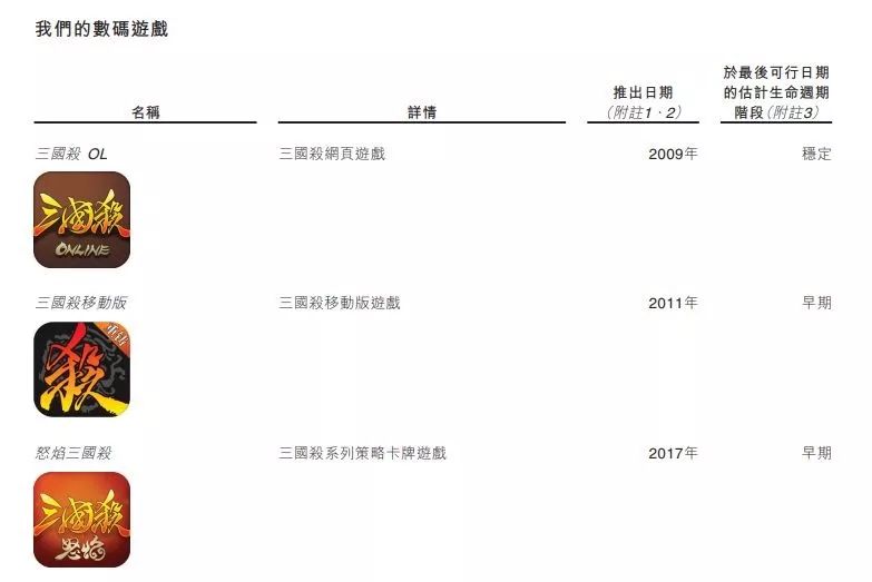 三国杀创嘉控股上市_三国杀游戏收入增长_边锋三国杀安卓3.0.0