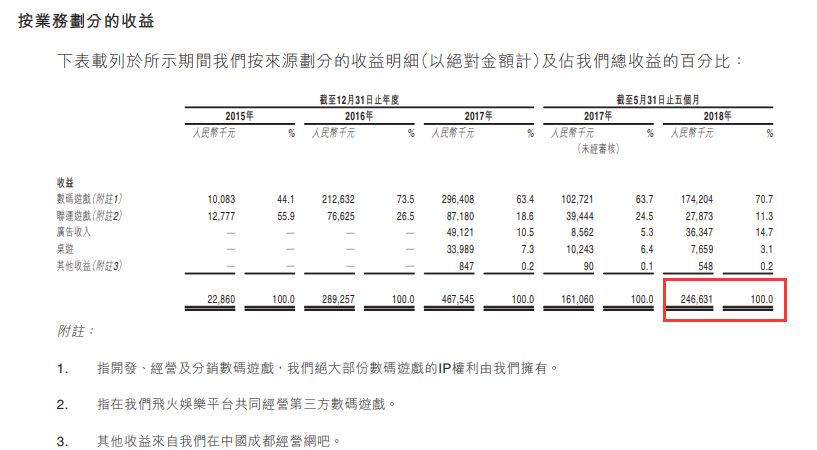 三国杀创嘉控股上市_边锋三国杀安卓3.0.0_三国杀游戏收入增长