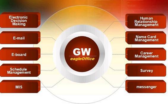 ppt中如何让按钮动起来？设置按钮方法介绍