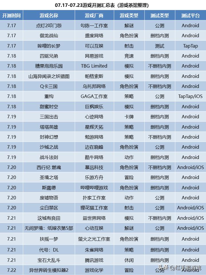 塔防策略游戏_手游开测_手机竖屏游戏推荐