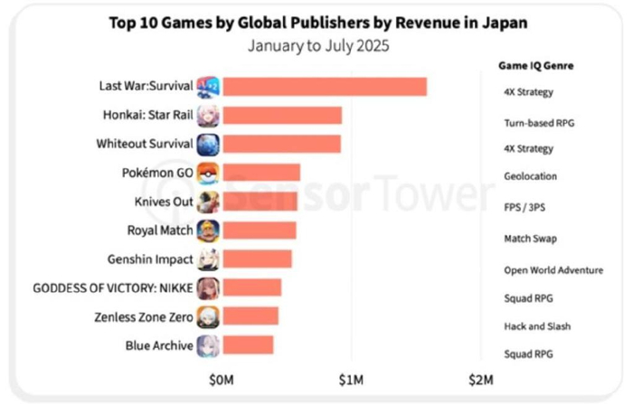 中国游戏中心官网下载_日本游戏产业衰落_中国游戏厂商出海日本