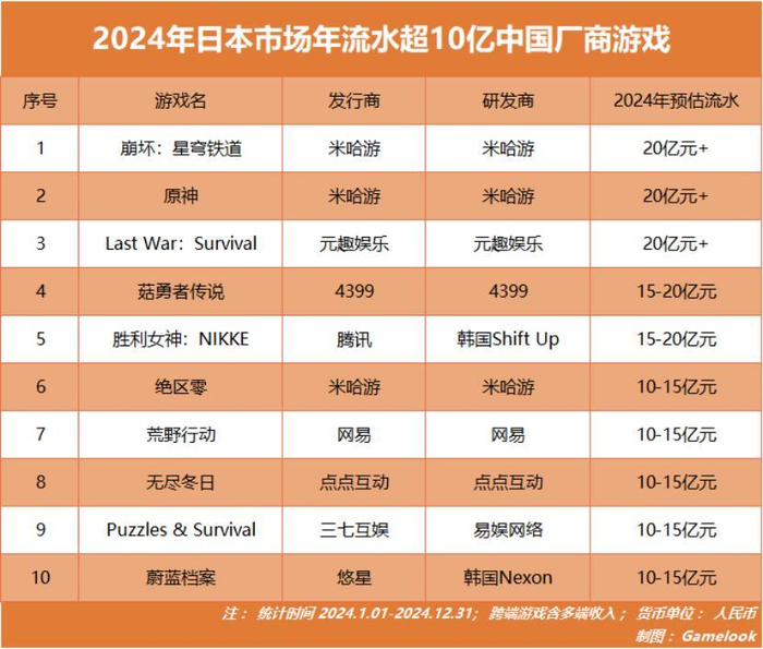 日本游戏产业衰落_中国游戏厂商出海日本_中国游戏中心官网下载