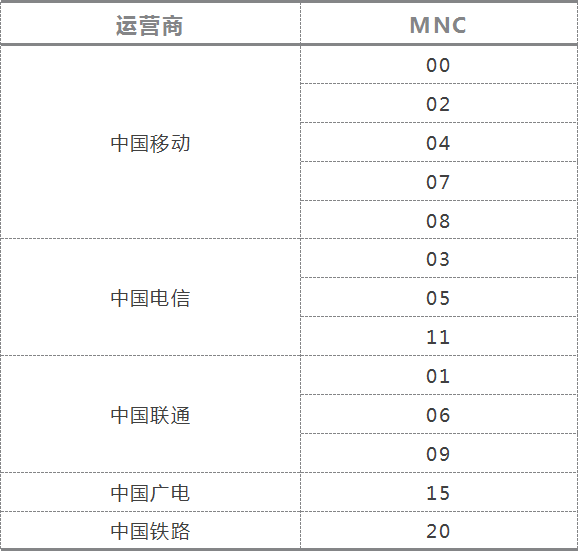 移动网络码识别_PLMN详解_中国移动来电显示代码