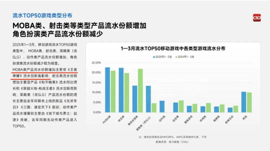 王者荣耀微信和qq能一起吗_王者荣耀运营分析_王者荣耀战力系统调整
