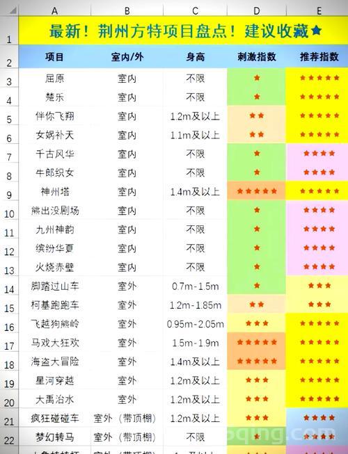 热砂乐园怎么玩？这份通关秘籍请你收好！