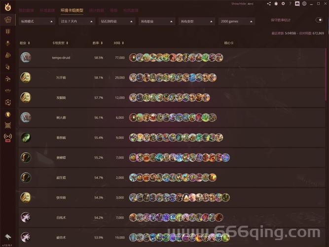 炉石传说朝神卡组推荐,这几套胜率超高!