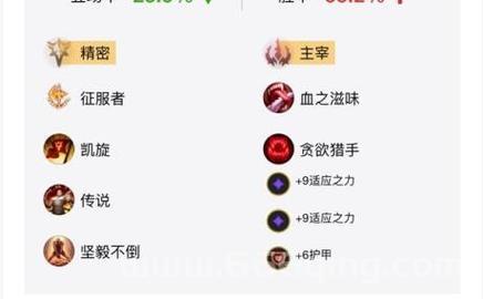 炼金术士核心出装思路,高玩教你打爆全场!