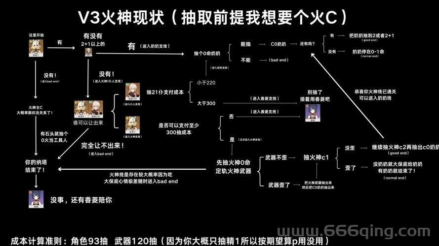 燃烧王座攻略来啦！新手快速上手必看技巧！