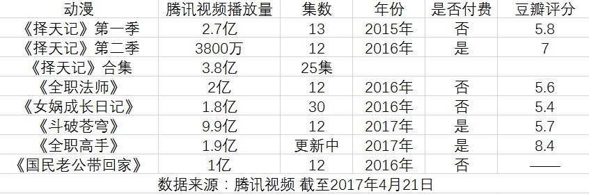 用腾讯视频看择天记_电视剧择天记 腾讯影业 全版权开发