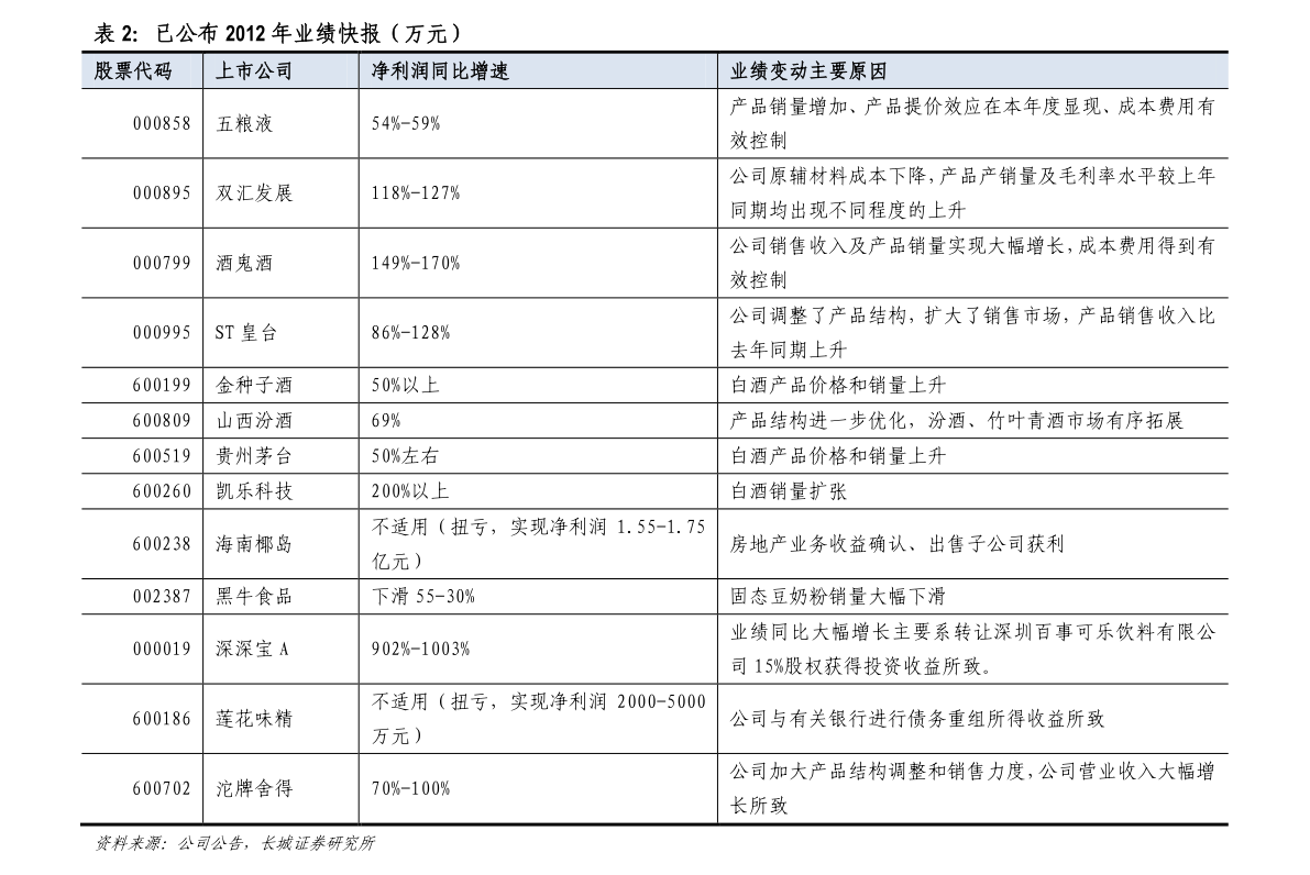 2022年移动终端概念相关上市公司有哪些?这些股票值得投资吗?