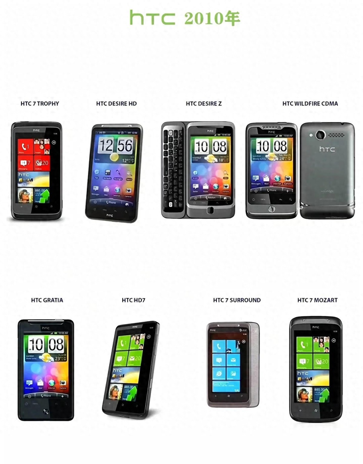 HTC衰落原因分析_htc手机中找东西的游戏_HTC发展历程