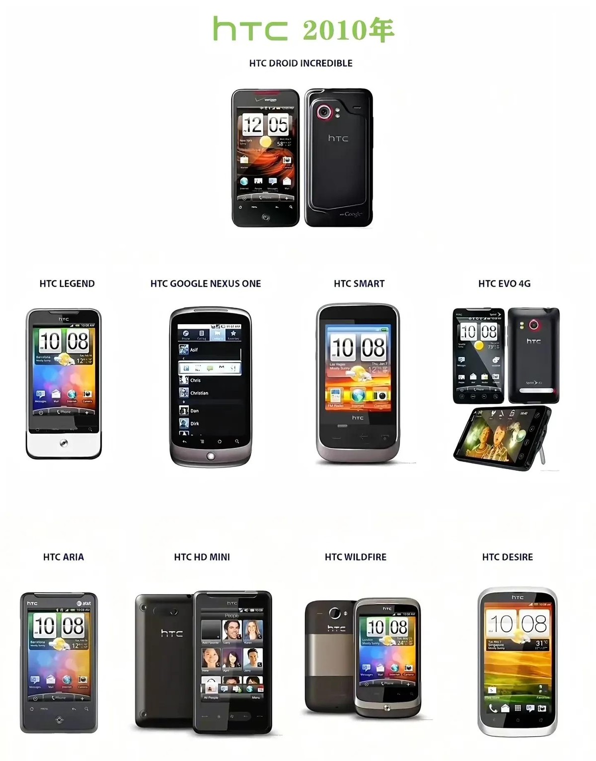 htc手机中找东西的游戏_HTC发展历程_HTC衰落原因分析