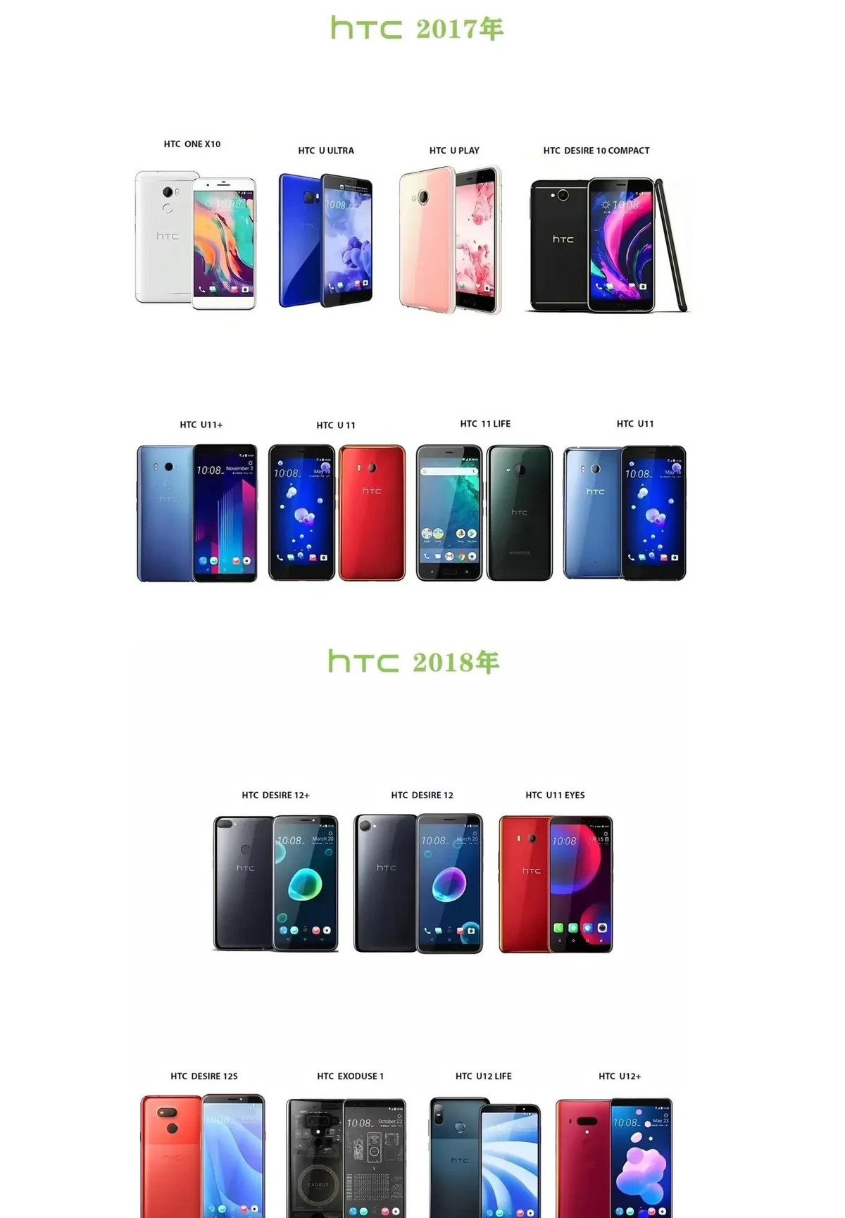 HTC衰落原因分析_HTC发展历程_htc手机中找东西的游戏