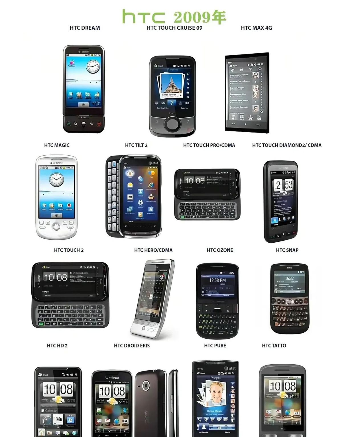 HTC衰落原因分析_HTC发展历程_htc手机中找东西的游戏