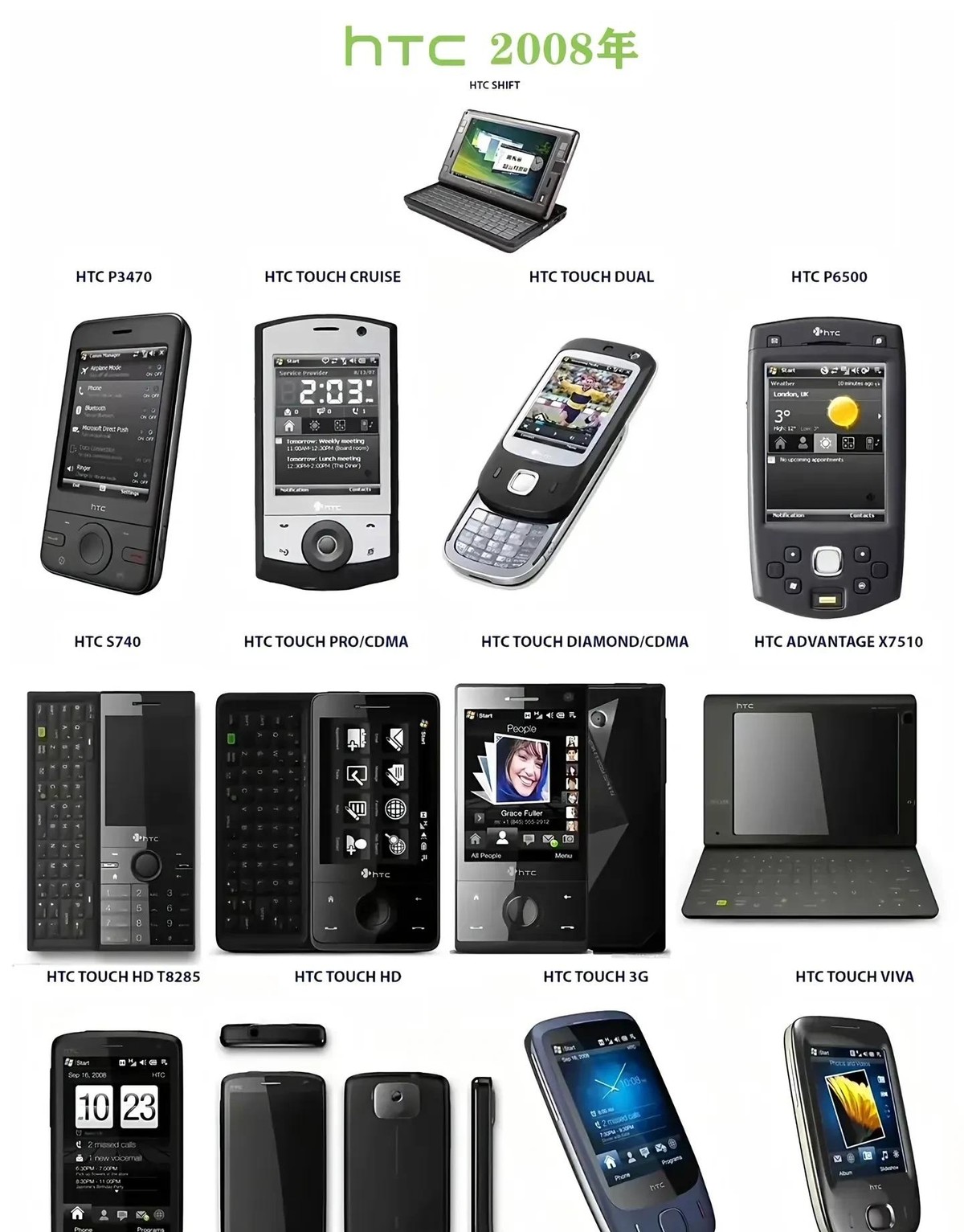 HTC衰落原因分析_htc手机中找东西的游戏_HTC发展历程