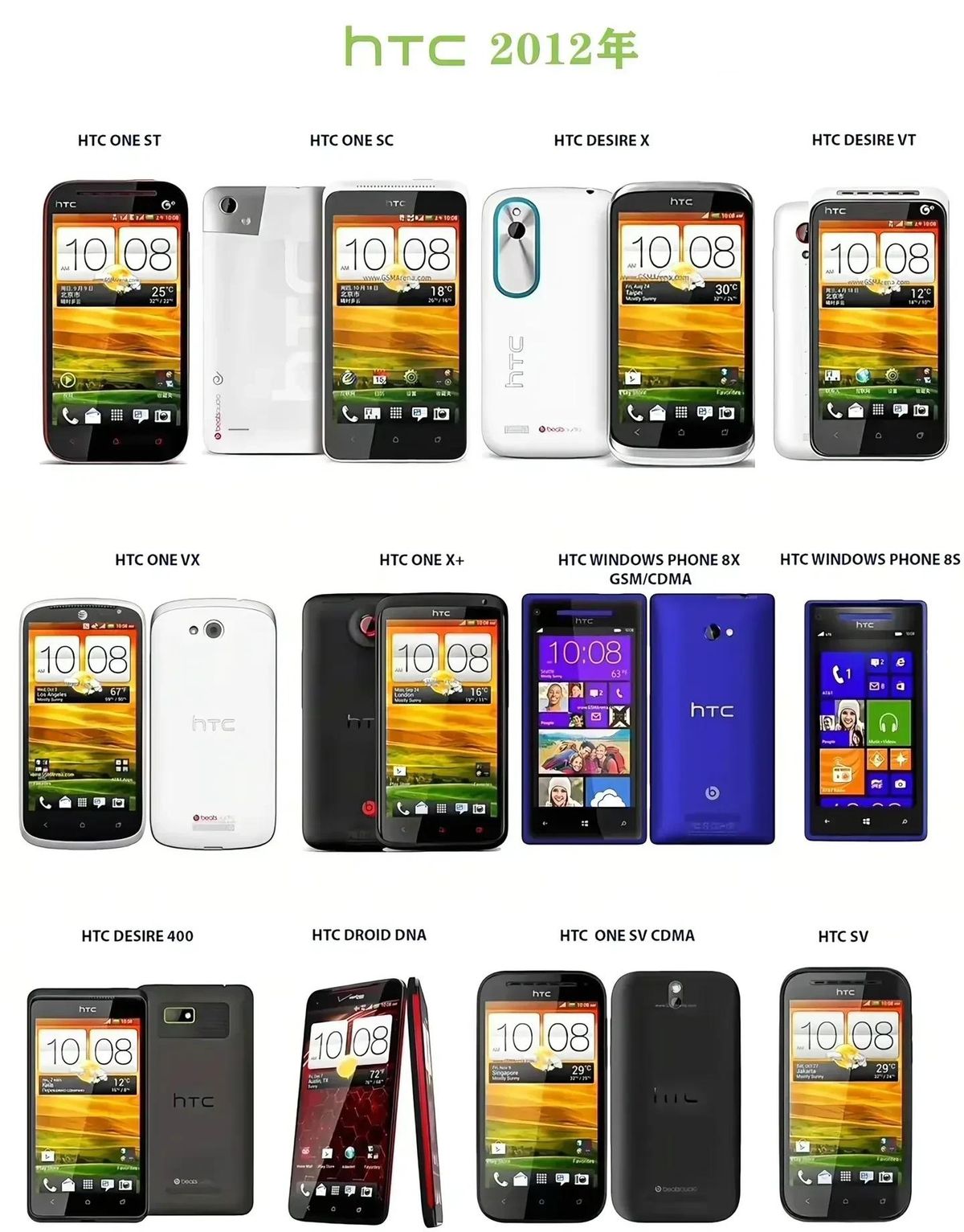 HTC衰落原因分析_HTC发展历程_htc手机中找东西的游戏