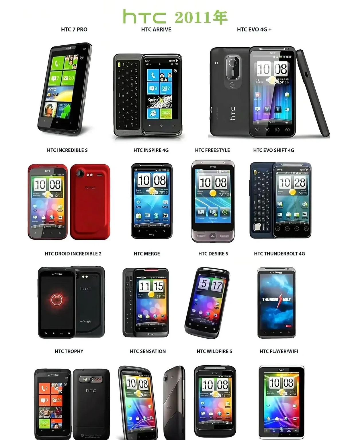 htc手机中找东西的游戏_HTC衰落原因分析_HTC发展历程