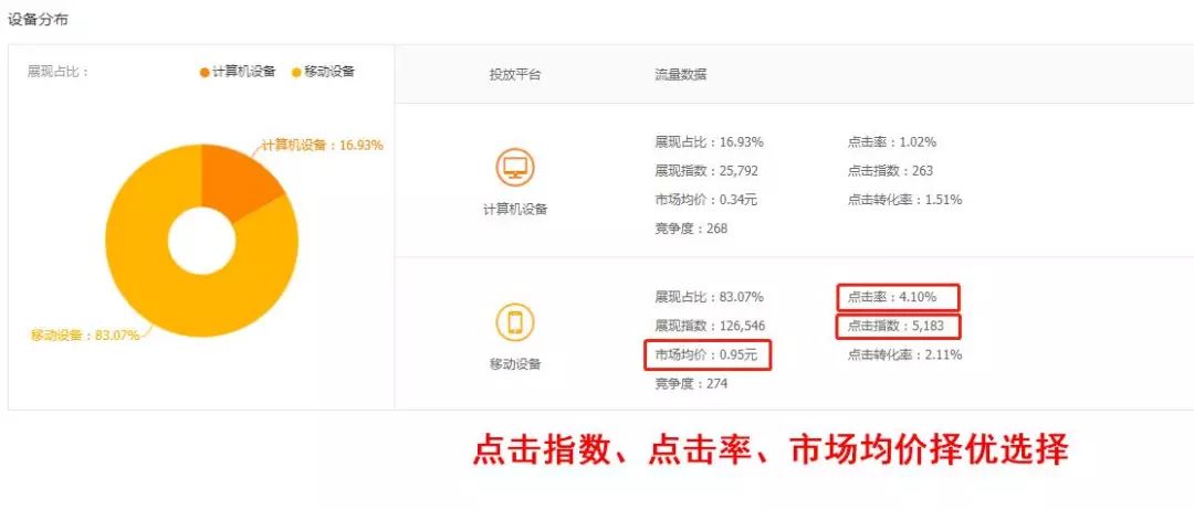 用什么查询淘宝关键词_质量分提升策略_质量分含义解析
