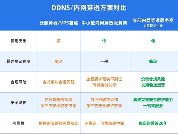 外网域名解析到本地ip_内网穿透违法吗 内网穿透判几年 内网穿透网警会抓吗