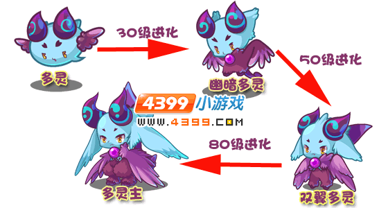 洛克王国萌多怎么获得?快速获取萌多的秘籍!