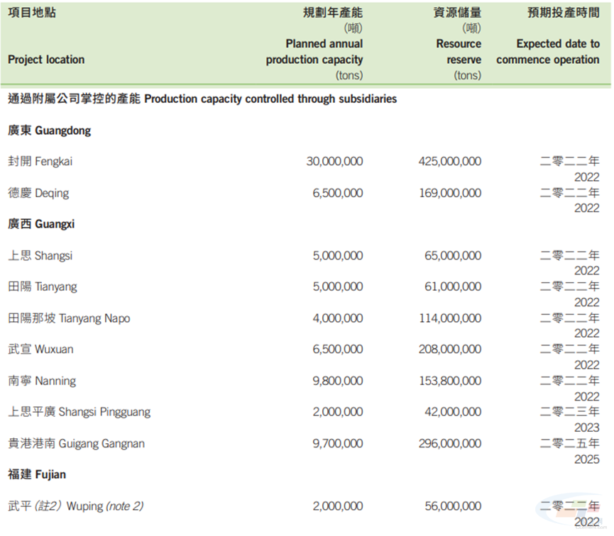 中国水泥网信息中心_华润水泥新材料投资_华润水泥砂石骨料产业布局