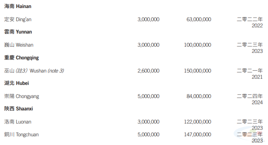 华润水泥砂石骨料产业布局_中国水泥网信息中心_华润水泥新材料投资