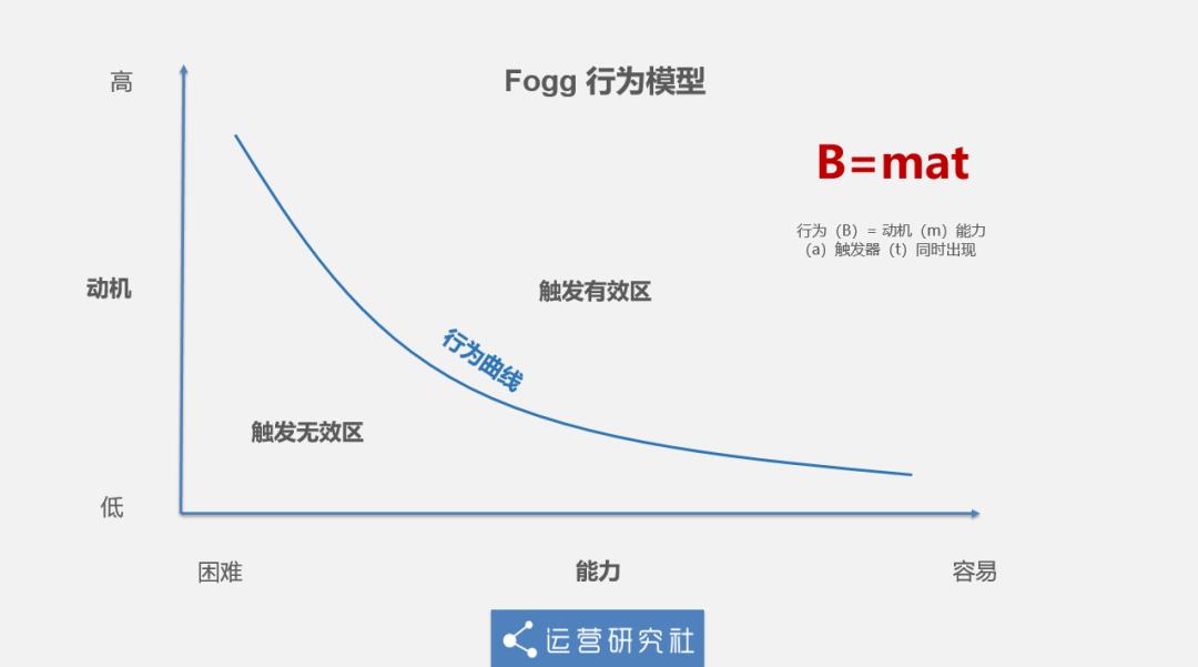 Python课程转化套路_朋友圈广告有什么用_公众号投放文案技巧