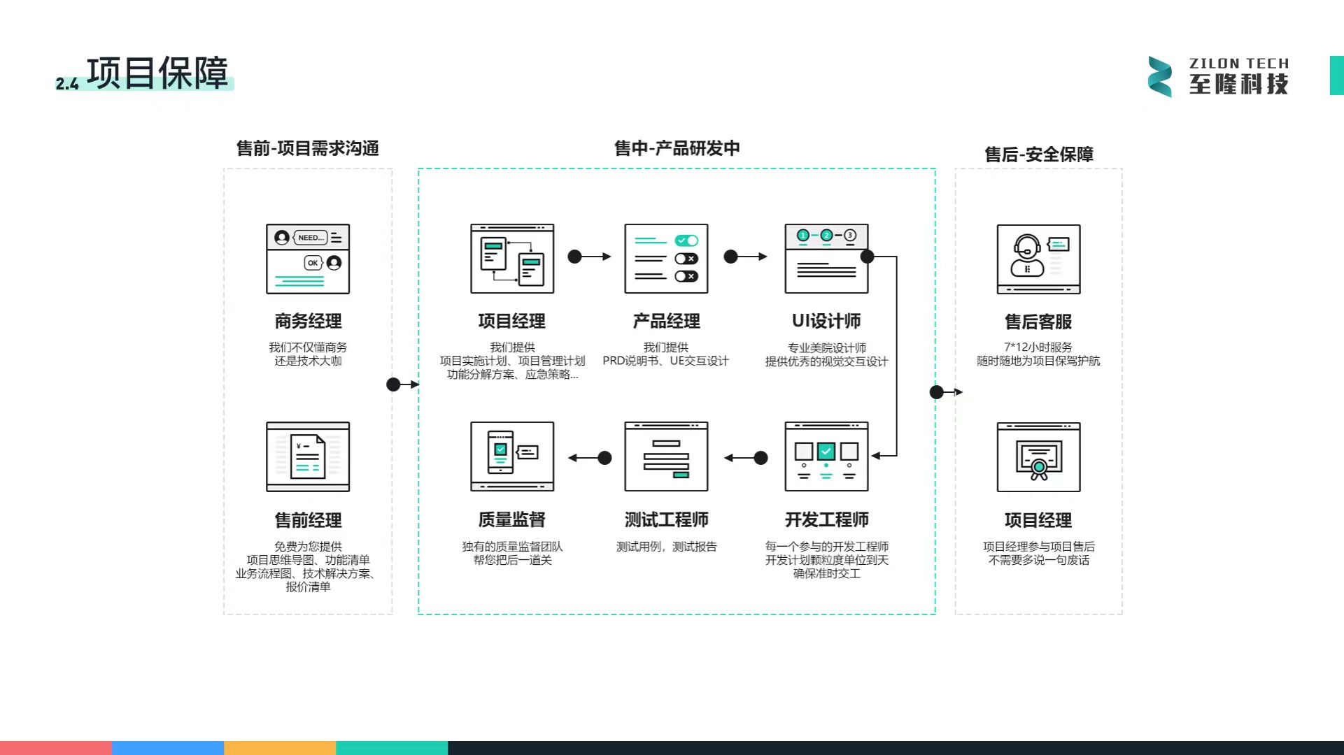 交友企业应用系统开发_小程序系统开发_东莞交友网站哪个好