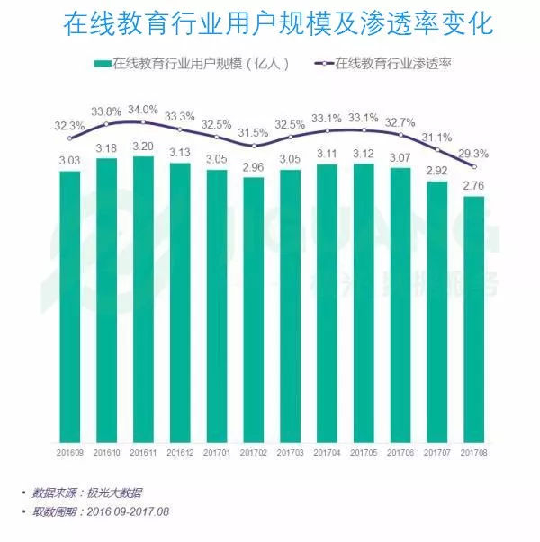 在线教育APP打开你的知识空间