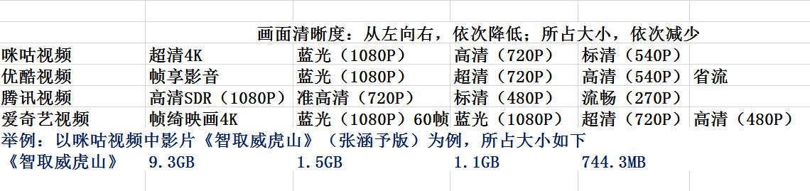 查看手机流量使用情况_流量刺客 短视频消耗流量 长视频流量消耗