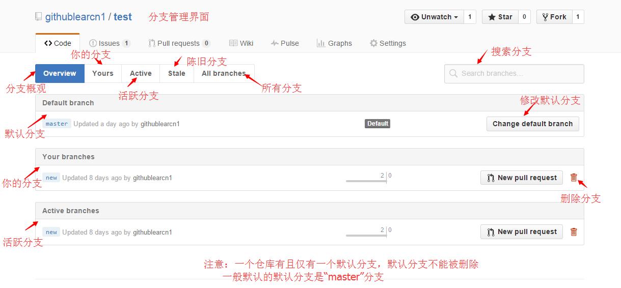 github仓库操作_本地项目上传到github_github常用操作步骤