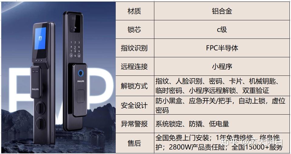 智能锁人脸解锁技术种类_智能锁指纹解锁原理区别_指纹打卡机打不上故障