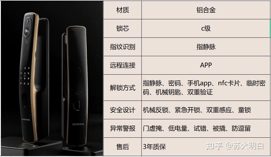 智能锁人脸解锁技术种类_智能锁指纹解锁原理区别_指纹打卡机打不上故障