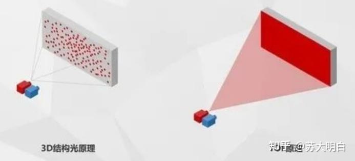 指纹打卡机打不上故障_智能锁人脸解锁技术种类_智能锁指纹解锁原理区别