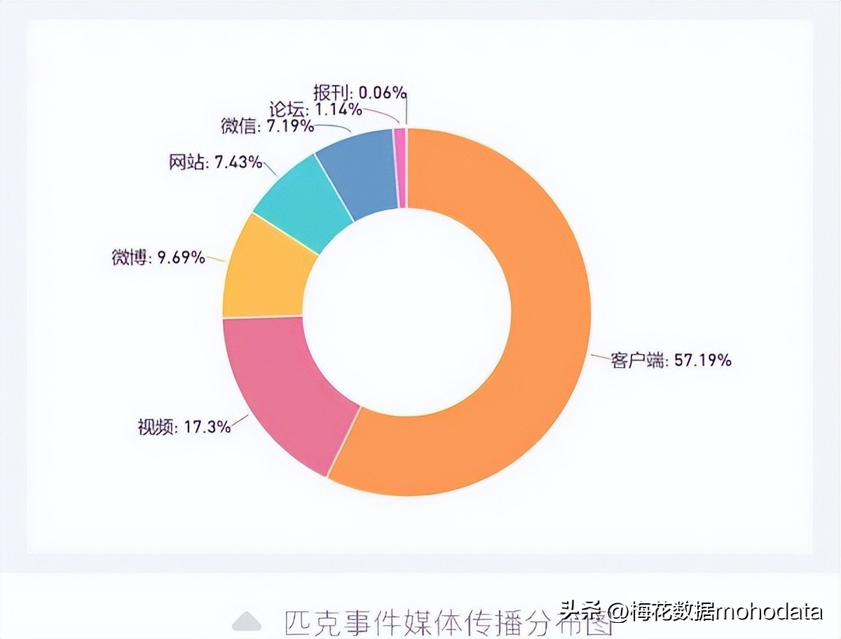 腾讯视频vip账号登录超时_腾讯视频VIP账号设备登录超限封禁 胖东来员工服务时未主动接待被开除 匹克集团降薪引发舆情